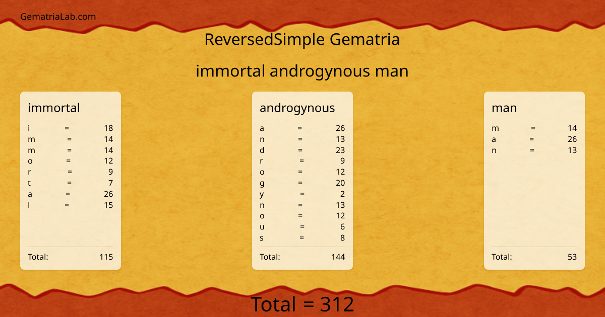 immortal androgynous man in reversedSimple Gematria
